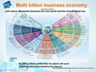 Multi billion business economy
By 2020, analysts predict that the planet will count
50 billions device connected to the Internet.
will reduce the border between the real world and the virtual digital one
 