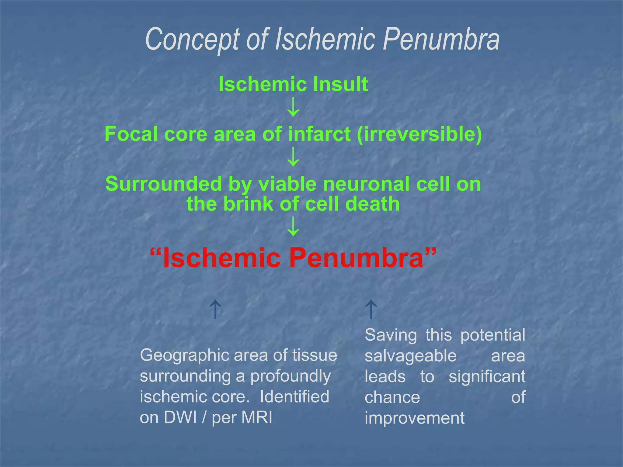 Concept of Ischemic Penumbra
Ischemic Insult

Focal core area of infarct (irreversible)

Surrounded by viable neuronal cell on
the brink of cell death

“Ischemic Penumbra”
 
Geographic area of tissue
surrounding a profoundly
ischemic core. Identified
on DWI / per MRI
Saving this potential
salvageable area
leads to significant
chance of
improvement
 