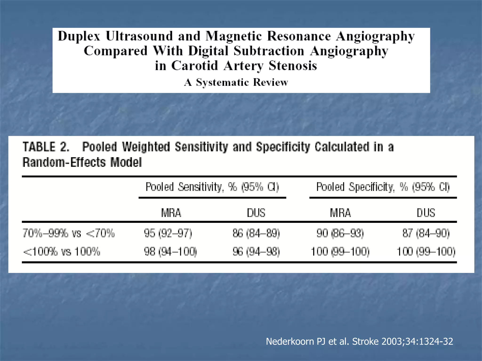 Nederkoorn PJ et al. Stroke 2003;34:1324-32
 