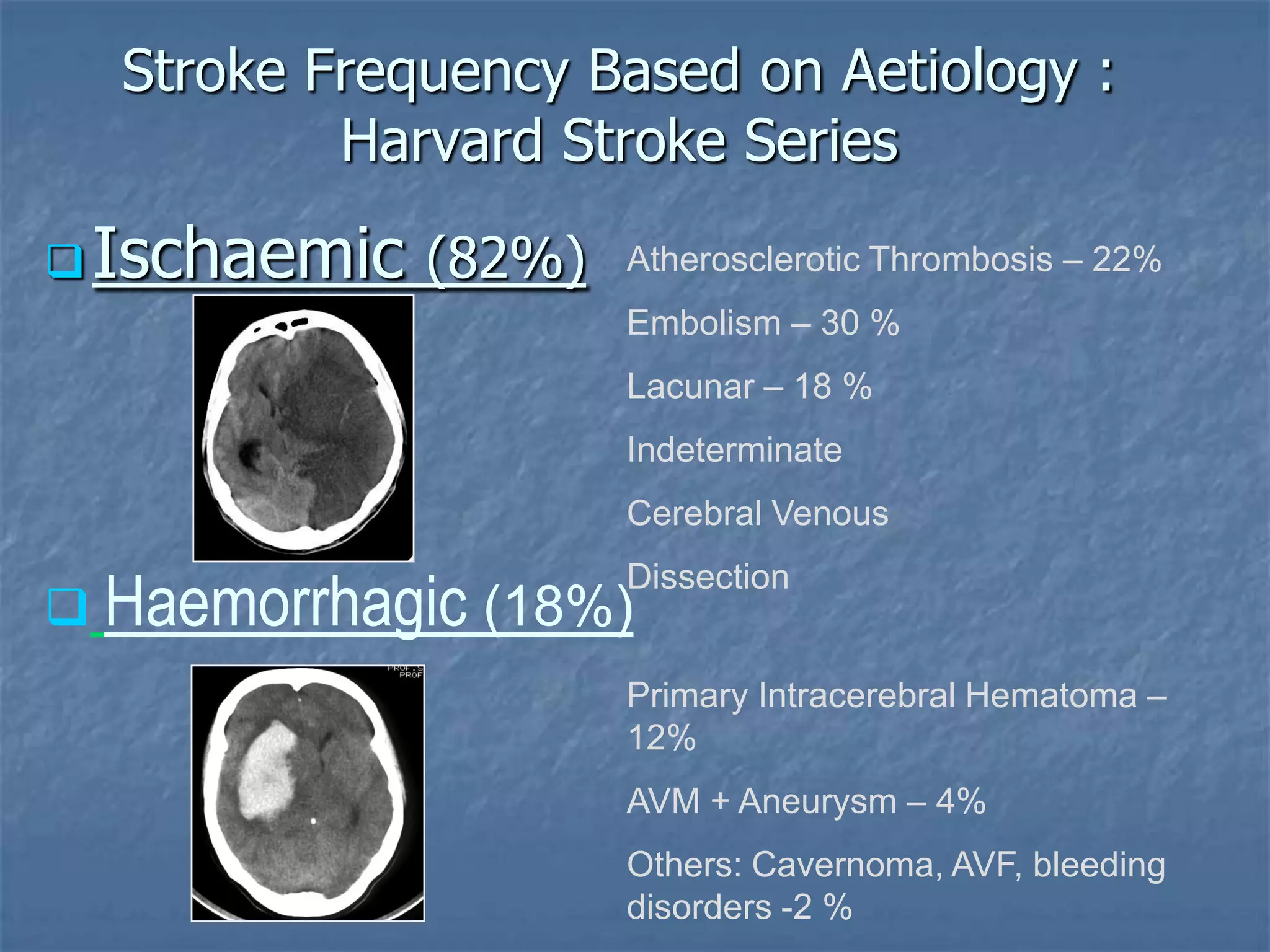 Stroke Frequency Based on Aetiology :
Harvard Stroke Series
Ischaemic (82%) Atherosclerotic Thrombosis – 22%
Embolism – 30 %
Lacunar – 18 %
Indeterminate
Cerebral Venous
Dissection
 Haemorrhagic (18%)
Primary Intracerebral Hematoma –
12%
AVM + Aneurysm – 4%
Others: Cavernoma, AVF, bleeding
disorders -2 %
 