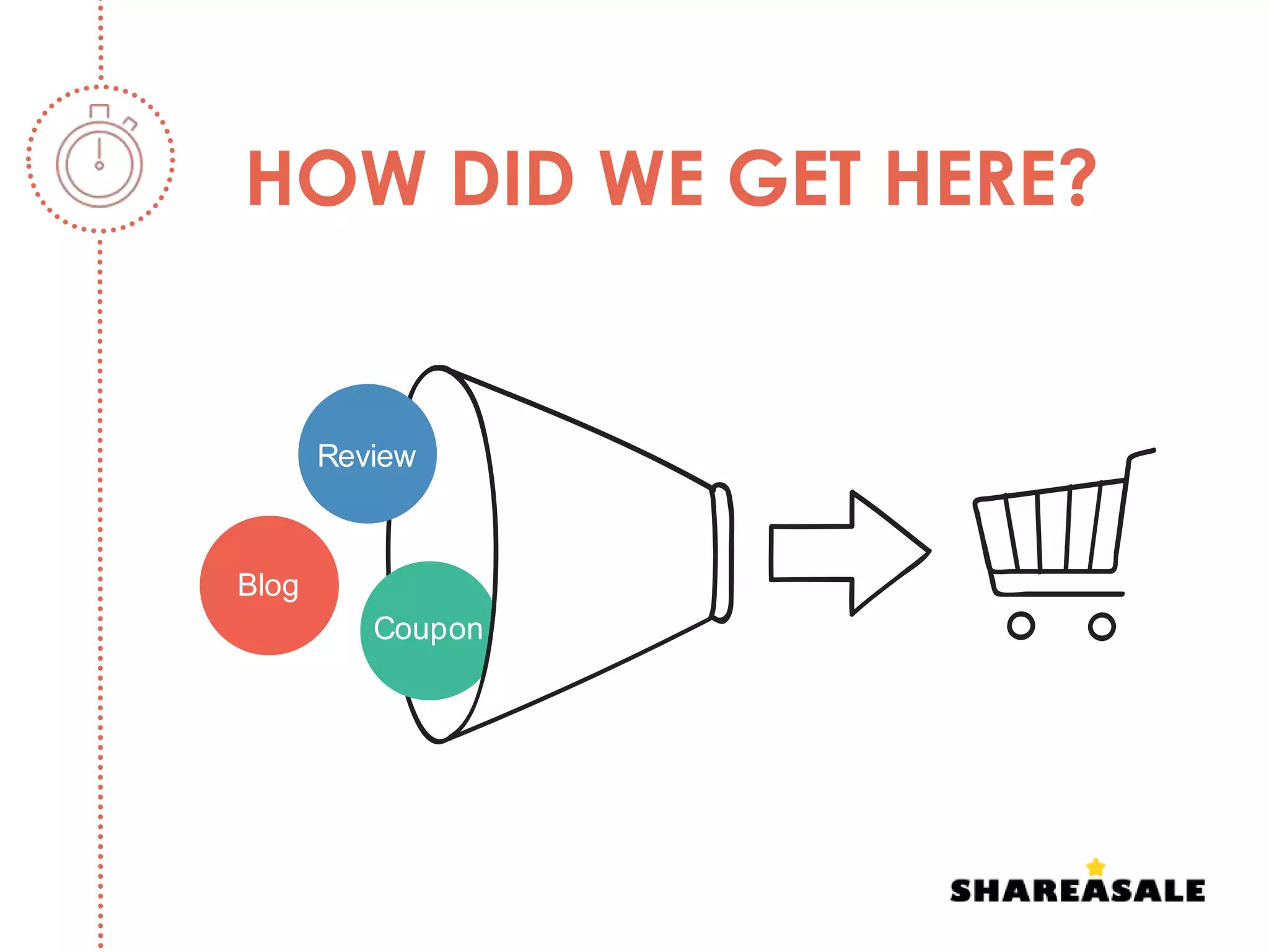 HOW DID WE GET HERE?
Coupon
Blog
Review
 