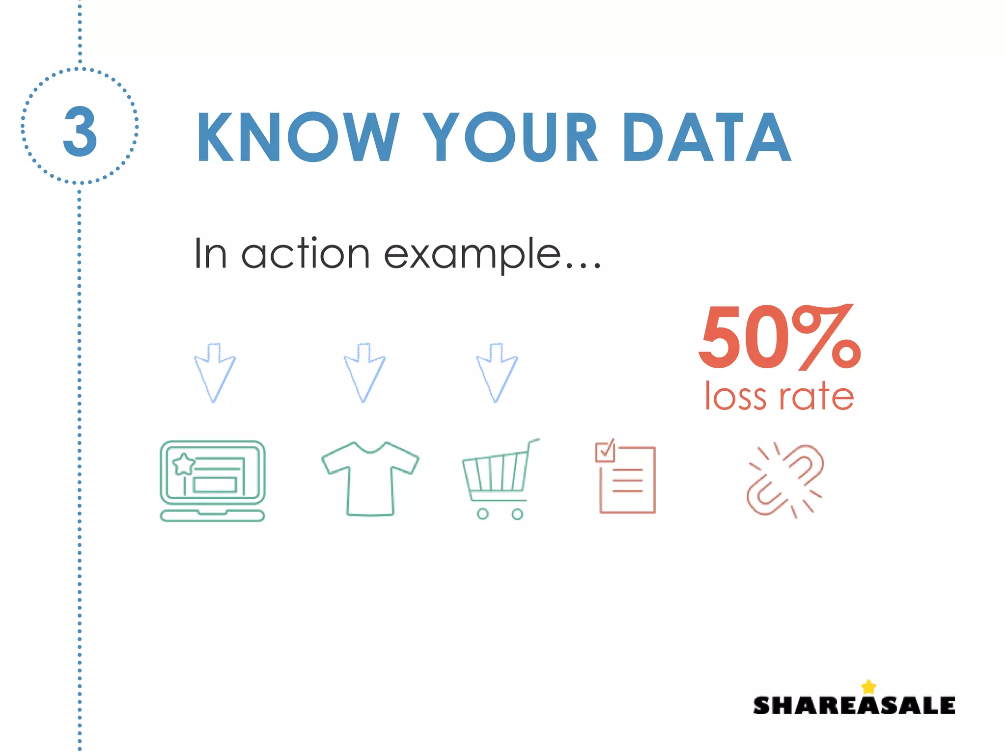 In action example…
KNOW YOUR DATA3
loss rate
50%
 