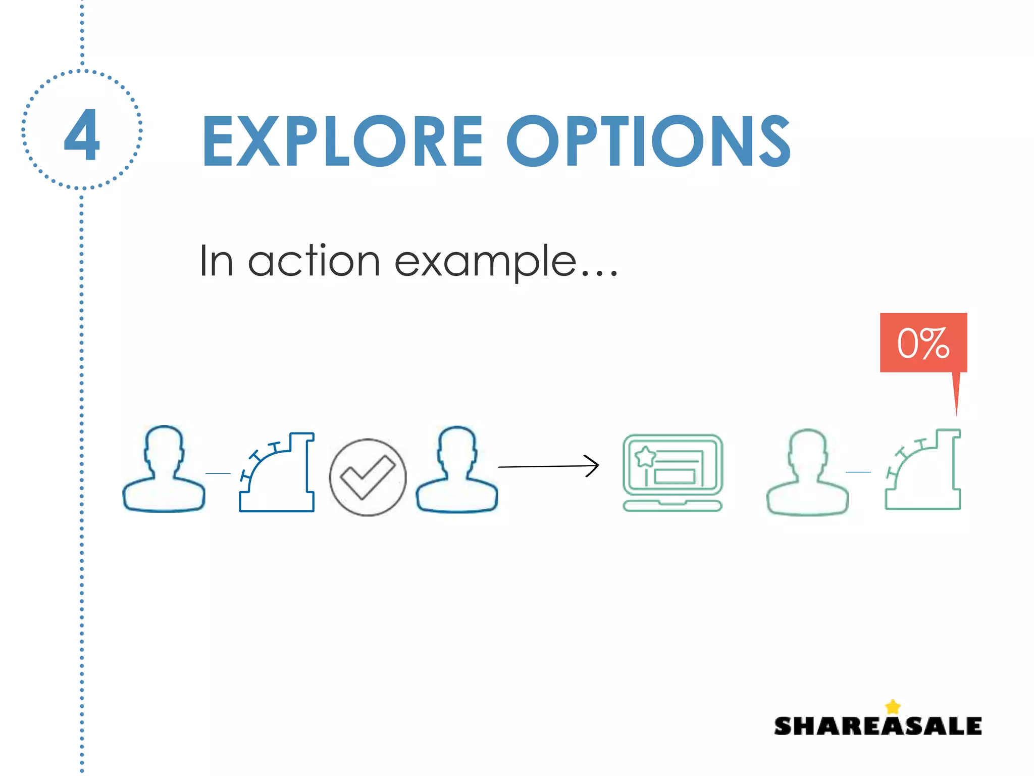 In action example…
EXPLORE OPTIONS4
0%
 