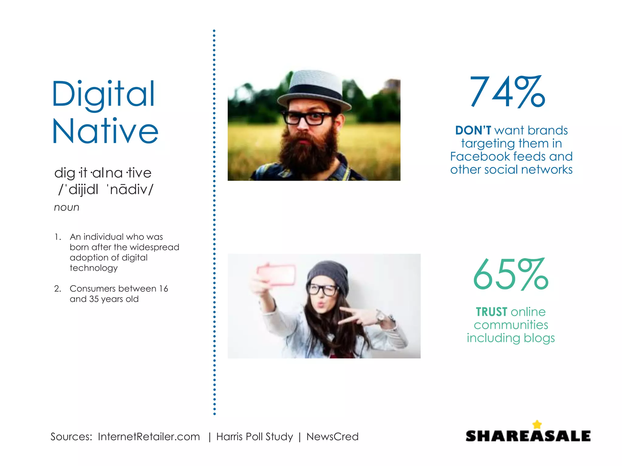 Digital
Native
1. An individual who was
born after the widespread
adoption of digital
technology
2. Consumers between 16
and 35 years old
na·tive
ˈnādiv/
dig·it·al
/ˈdijidl
adjectivenoun
74%
DON’T want brands
targeting them in
Facebook feeds and
other social networks
65%
TRUST online
communities
including blogs
Sources: InternetRetailer.com | Harris Poll Study | NewsCred
 