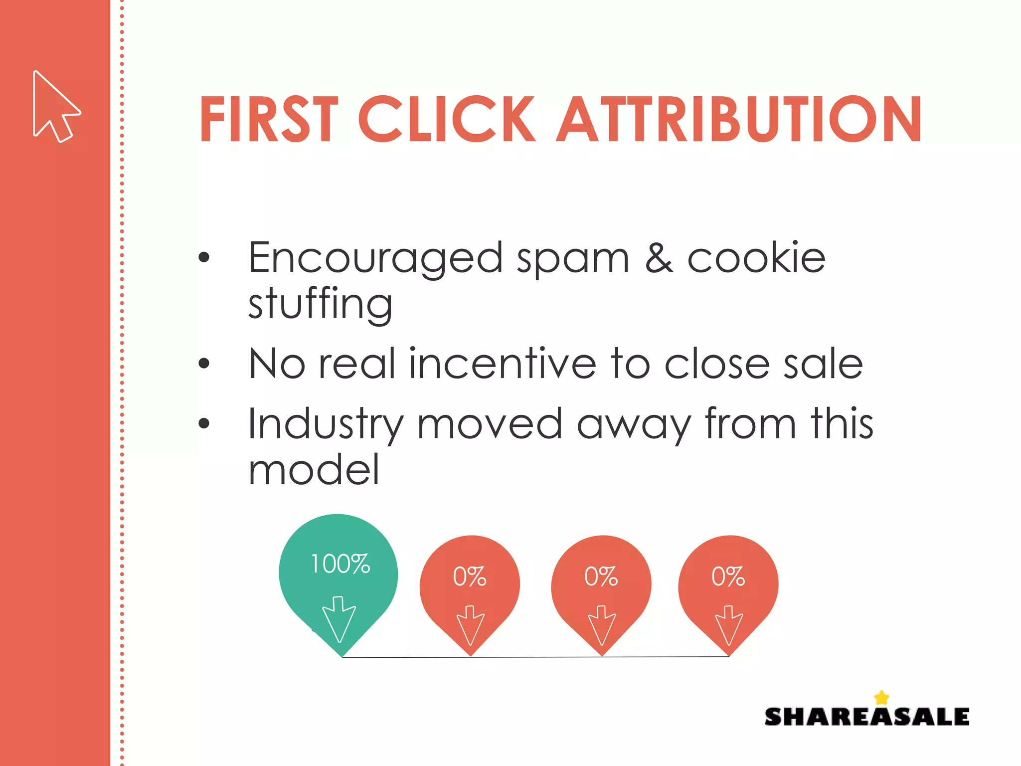 FIRST CLICK ATTRIBUTION
• Encouraged spam & cookie
stuffing
• No real incentive to close sale
• Industry moved away from this
model
100% 0% 0% 0%
 
