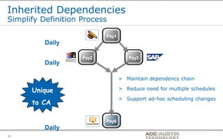 Inherited Dependencies
Simplify Definition Process

                           Pay1
          Daily

                    Pay2             Pay3
          Daily

                                  > Maintain dependency chain

      Unique                      > Reduce need for multiple schedules

                                  > Support ad-hoc scheduling changes
      to CA

                           Pay6
          Daily
                                             Co-branded Logo Footprint
                                                    Aligned Right Edge
21                                           Must Fit Within This Space
 