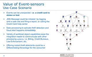 Value of Event-sensors
Use Case Scenario
> Events can be unexpected i.e. a credit card is
  stolen or lost
> JMS Message could be initiated by logging
  onto a web site and filing a report, or calling the
  Credit Card help center
> Data processing to activate theft detection and
  fraud alert happens immediately
> Variety of workload object capabilities ease the
  integration needs to communicate with other
  processing systems, i.e. Billing, Credit Bureaus,
  Law Enforcement, etc.
> Offering instant theft deterrents could be a
  Differentiating Advantage for the consumer


                                                        Co-branded Logo Footprint
                                                               Aligned Right Edge
24                                                      Must Fit Within This Space
 