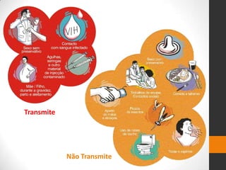 Transmite




            Não Transmite
 