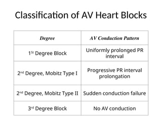 12b-Interptretation Review-1.ppt ECG reading | PPT
