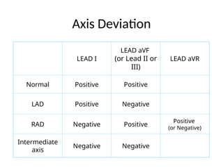 12b-Interptretation Review-1.ppt ECG reading | PPT