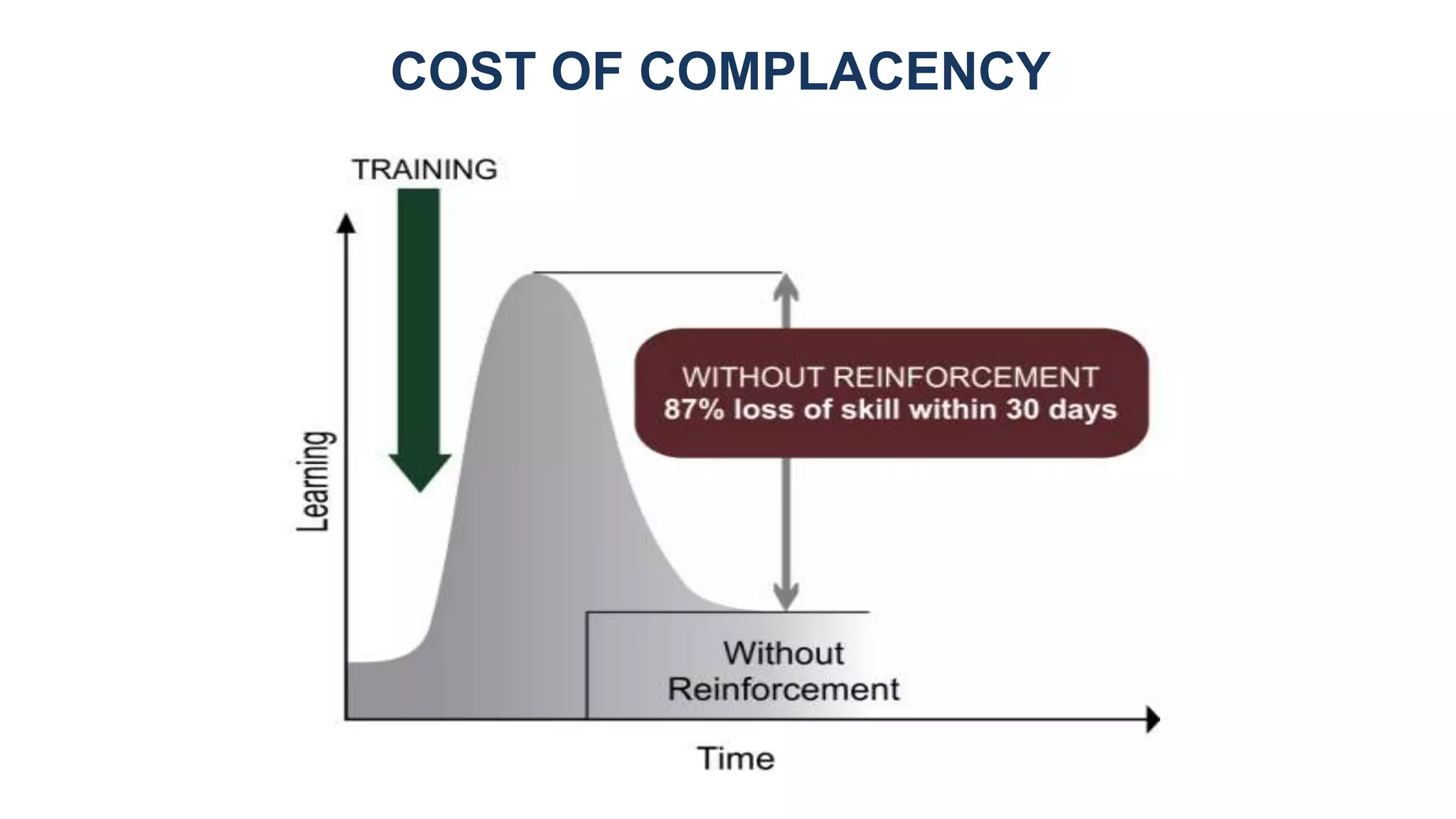COST OF COMPLACENCY
 