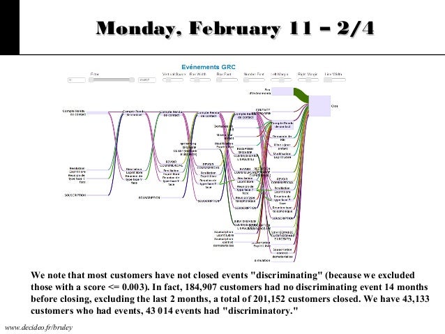 Poc banking industry - Churn