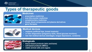 Types of therapeutic goods
Medicines
• prescription medicines
• over-the-counter medicines
• complementary medicines
• blood, blood components and plasma derivatives
• gene therapies
Medical devices
• implants (artificial hips, breast implants)
• in-vitro diagnostics (pregnancy tests, blood glucose monitors)
• low risk medical devices (bandages, tongue depressors, condoms)
Biologicals
• tissue-based products (skin and bone)
• cell-based products (MSCs)
• viable animal cells and organs
2
 