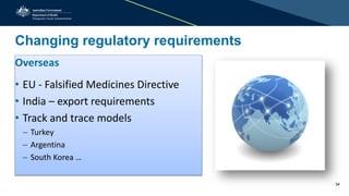 Changing regulatory requirements
Overseas
• EU - Falsified Medicines Directive
• India – export requirements
• Track and trace models
– Turkey
– Argentina
– South Korea …
34
 
