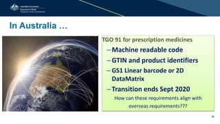 In Australia …
TGO 91 for prescription medicines
–Machine readable code
–GTIN and product identifiers
– GS1 Linear barcode or 2D
DataMatrix
–Transition ends Sept 2020
How can these requirements align with
overseas requirements???
35
 