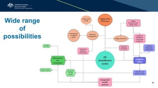 Wide range
of
possibilities
36
 