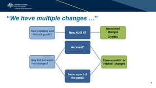 “We have multiple changes …”
New separate and
distinct goods?
New AUST R?
Associated
changes
Z codes
Any link between
the changes?
An ‘event’
Consequential or
related changes
Same aspect of
the goods
6
 