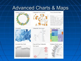 Advanced Charts & MapsAdvanced Charts & Maps
 