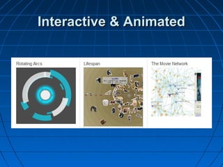 Interactive & AnimatedInteractive & Animated
 
