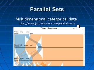 Parallel SetsParallel Sets
Multidimensional categorical data
http://www.jasondavies.com/parallel-sets/
TitanicSurvivors.swf
 