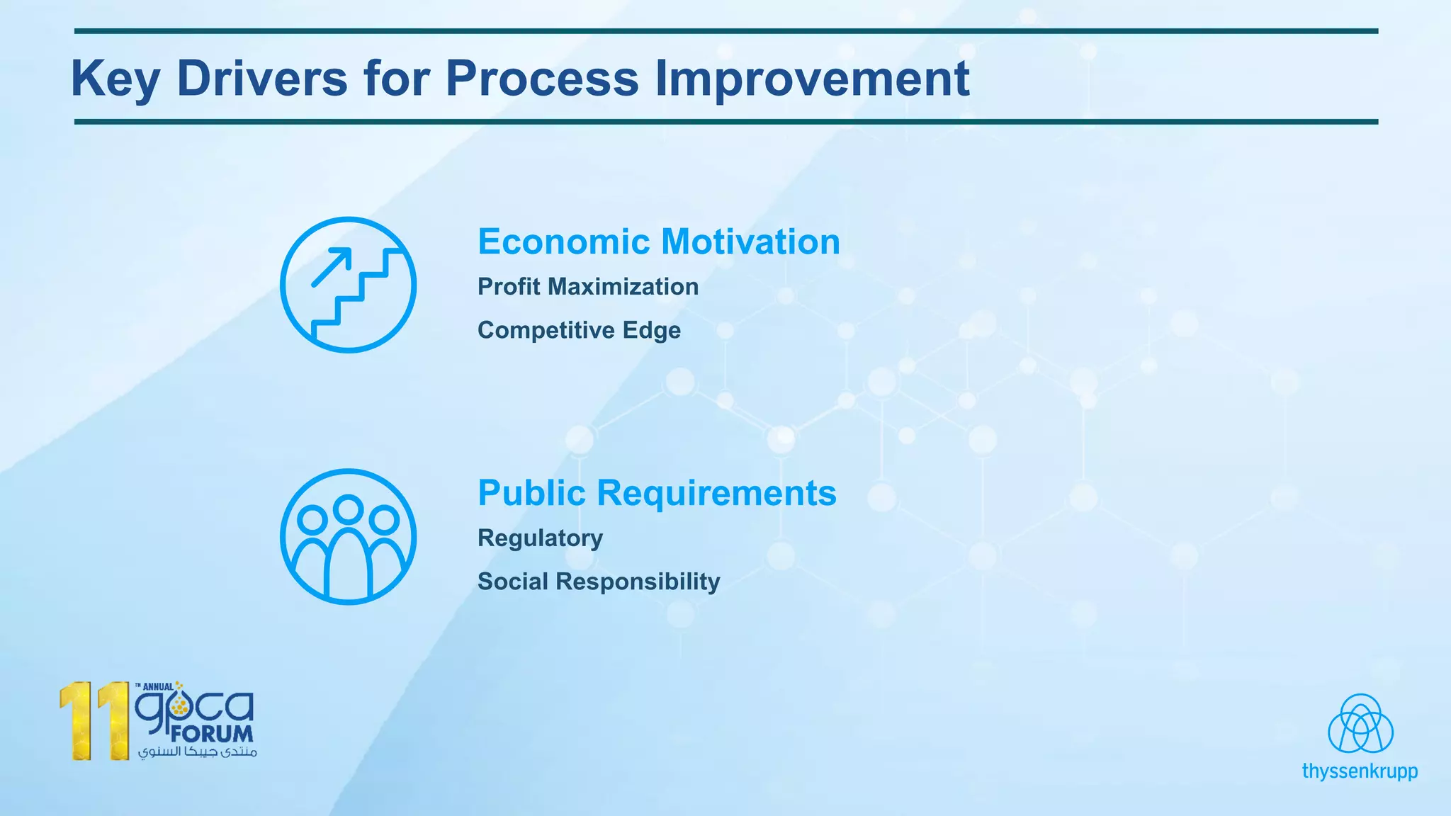 Key Drivers for Process Improvement
Economic Motivation
Profit Maximization
Competitive Edge
Public Requirements
Regulatory
Social Responsibility
 