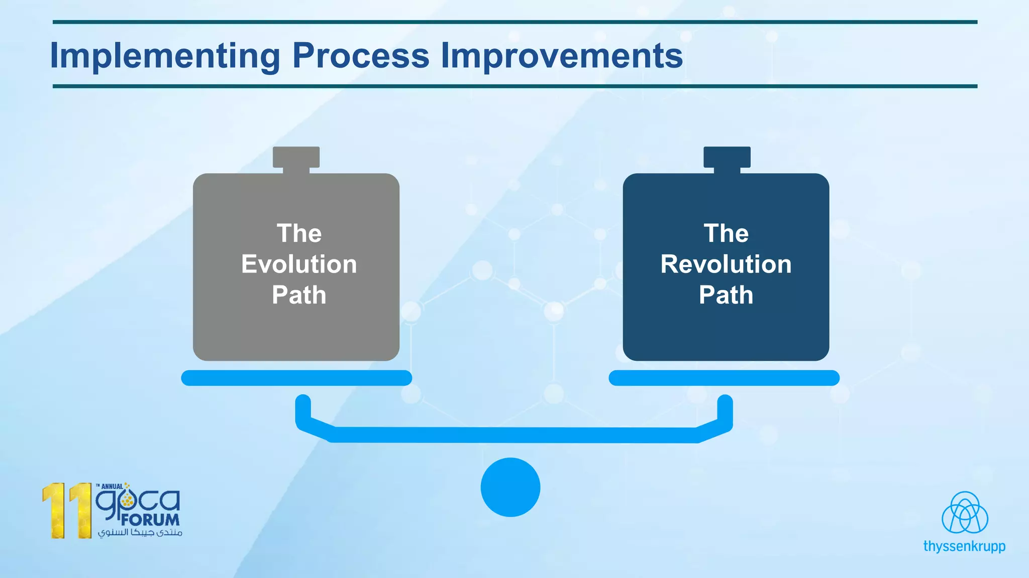 Implementing Process Improvements
The
Evolution
Path
The
Revolution
Path
 