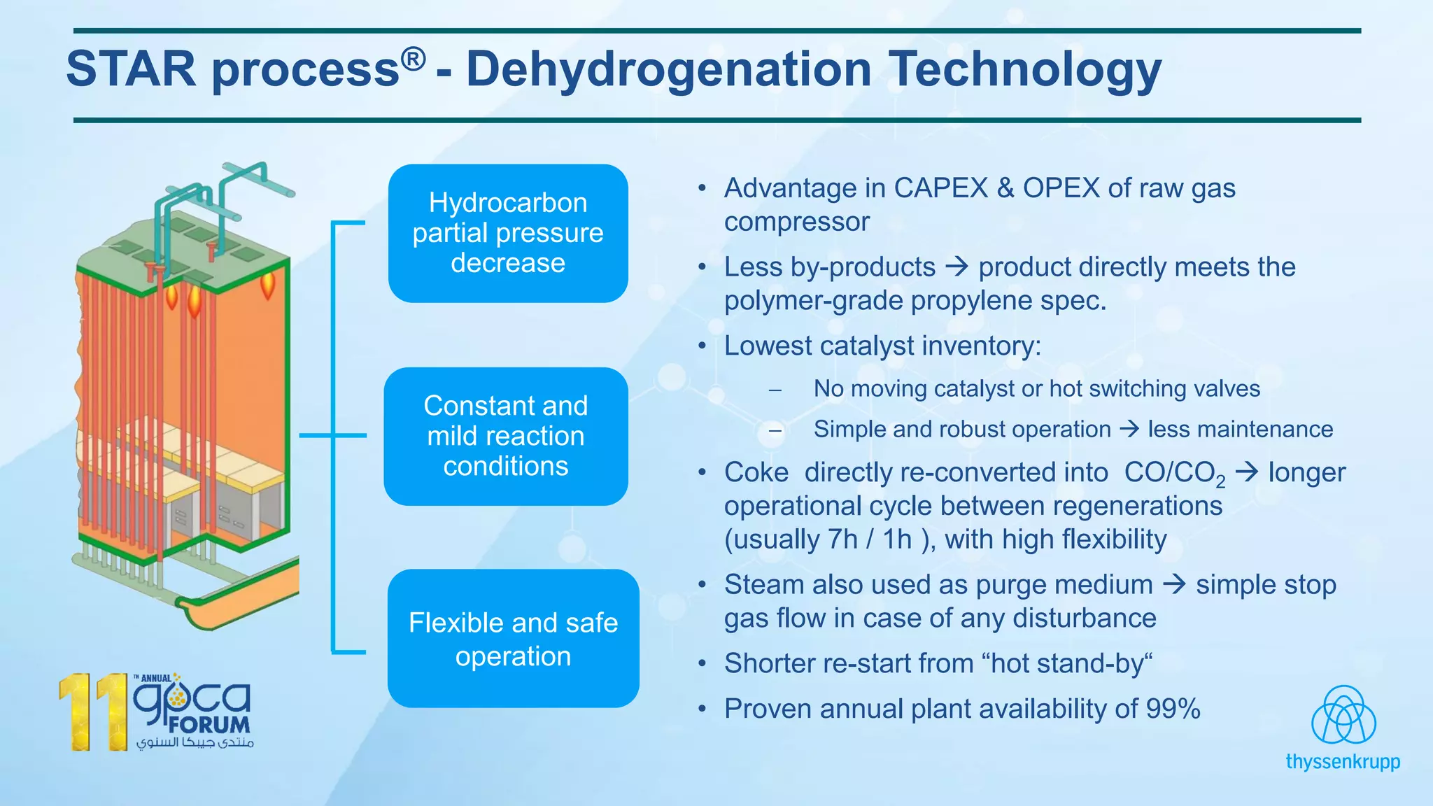 STAR process® - Dehydrogenation Technology
Hydrocarbon
partial pressure
decrease
Constant and
mild reaction
conditions
Flexible and safe
operation
• Advantage in CAPEX & OPEX of raw gas
compressor
• Less by-products  product directly meets the
polymer-grade propylene spec.
• Lowest catalyst inventory:
 No moving catalyst or hot switching valves
 Simple and robust operation  less maintenance
• Coke directly re-converted into CO/CO2  longer
operational cycle between regenerations
(usually 7h / 1h ), with high flexibility
• Steam also used as purge medium  simple stop
gas flow in case of any disturbance
• Shorter re-start from “hot stand-by“
• Proven annual plant availability of 99%
 