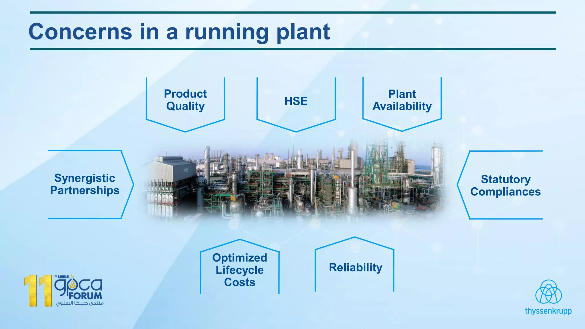 Concerns in a running plant
HSE
Reliability
Product
Quality
Plant
Availability
Optimized
Lifecycle
Costs
Synergistic
Partnerships
Statutory
Compliances
 