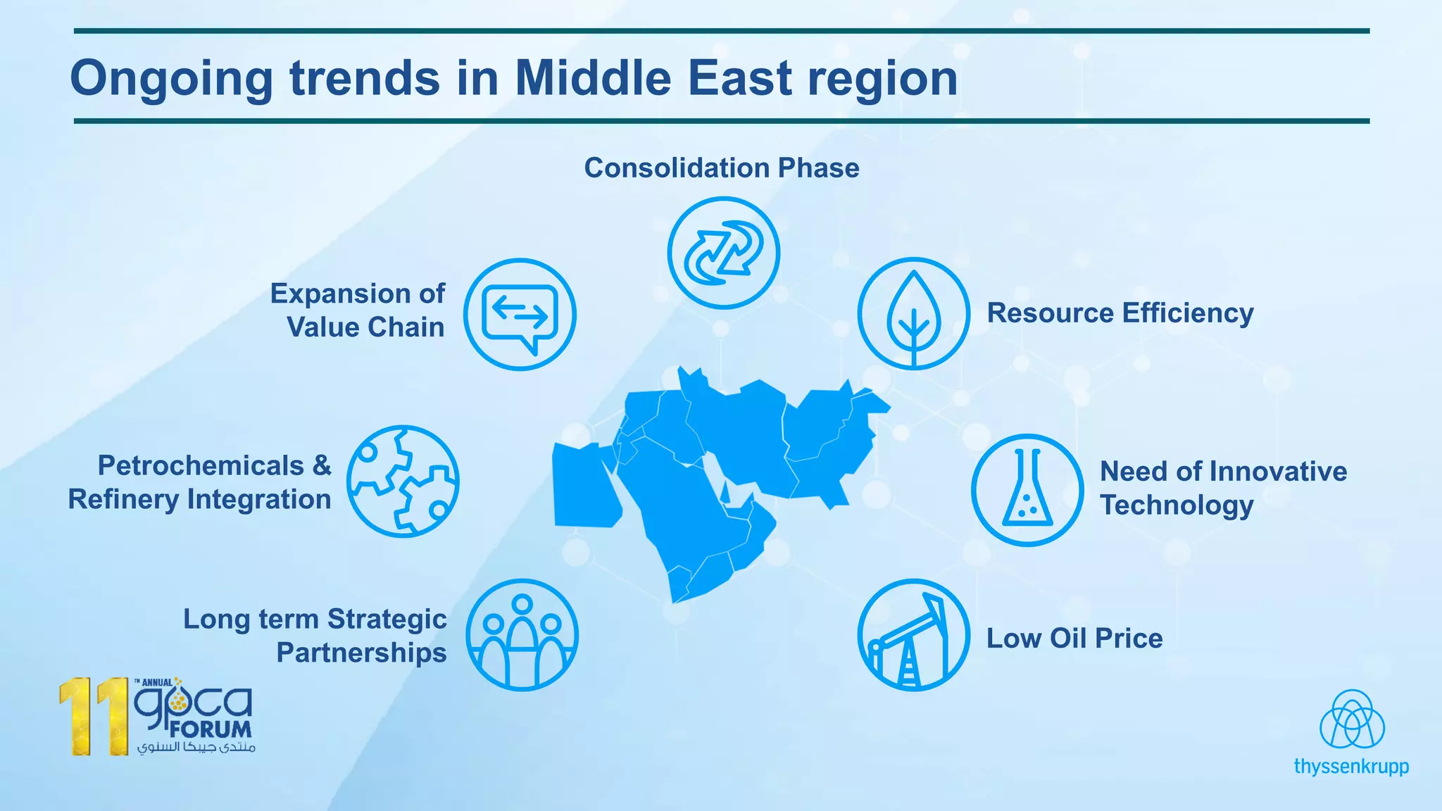 Ongoing trends in Middle East region
Consolidation Phase
Resource Efficiency
Expansion of
Value Chain
Long term Strategic
Partnerships
Petrochemicals &
Refinery Integration
Need of Innovative
Technology
Low Oil Price
 