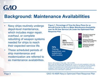 Background: Maintenance Availabilities
• Navy ships routinely undergo
depot-level maintenance,
which includes major repair,
overhaul, or complete
rebuilding of weapon systems
needed for ships to reach
their expected service life.
• These scheduled periods of
ship maintenance and
modernization are referred to
as maintenance availabilities.
Page 9
Figure 1: Percentage of Time the Navy Plans for an
Aircraft Carrier to Be in a Major Maintenance Availability
over Its 50-Year Service Life under the Optimized Fleet
Response Plan
Source: GAO analysis of Navy data. | GAO-16-466R
Note: Under the Optimized Fleet Response Plan, a PIA is a 6-month availability in which ship
maintenance and modernization are performed. A DPIA is a 16-month dry-docking availability
in which ship maintenance and modernization are performed. An RCOH is a 44-month
availability in which the ship’s two nuclear reactors are refueled and a significant amount of
maintenance and modernization is performed.
GAO-16-466R Navy’s Optimized Fleet Response Plan
 
