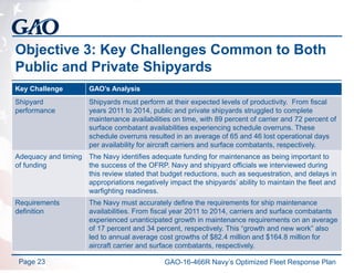 Objective 3: Key Challenges Common to Both
Public and Private Shipyards
Key Challenge GAO’s Analysis
Shipyard
performance
Shipyards must perform at their expected levels of productivity. From fiscal
years 2011 to 2014, public and private shipyards struggled to complete
maintenance availabilities on time, with 89 percent of carrier and 72 percent of
surface combatant availabilities experiencing schedule overruns. These
schedule overruns resulted in an average of 65 and 46 lost operational days
per availability for aircraft carriers and surface combatants, respectively.
Adequacy and timing
of funding
The Navy identifies adequate funding for maintenance as being important to
the success of the OFRP. Navy and shipyard officials we interviewed during
this review stated that budget reductions, such as sequestration, and delays in
appropriations negatively impact the shipyards’ ability to maintain the fleet and
warfighting readiness.
Requirements
definition
The Navy must accurately define the requirements for ship maintenance
availabilities. From fiscal year 2011 to 2014, carriers and surface combatants
experienced unanticipated growth in maintenance requirements on an average
of 17 percent and 34 percent, respectively. This “growth and new work” also
led to annual average cost growths of $82.4 million and $164.8 million for
aircraft carrier and surface combatants, respectively.
Page 23 GAO-16-466R Navy’s Optimized Fleet Response Plan
 