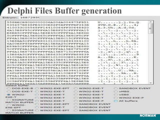 Delphi | PPTX