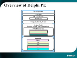 Delphi | PPTX