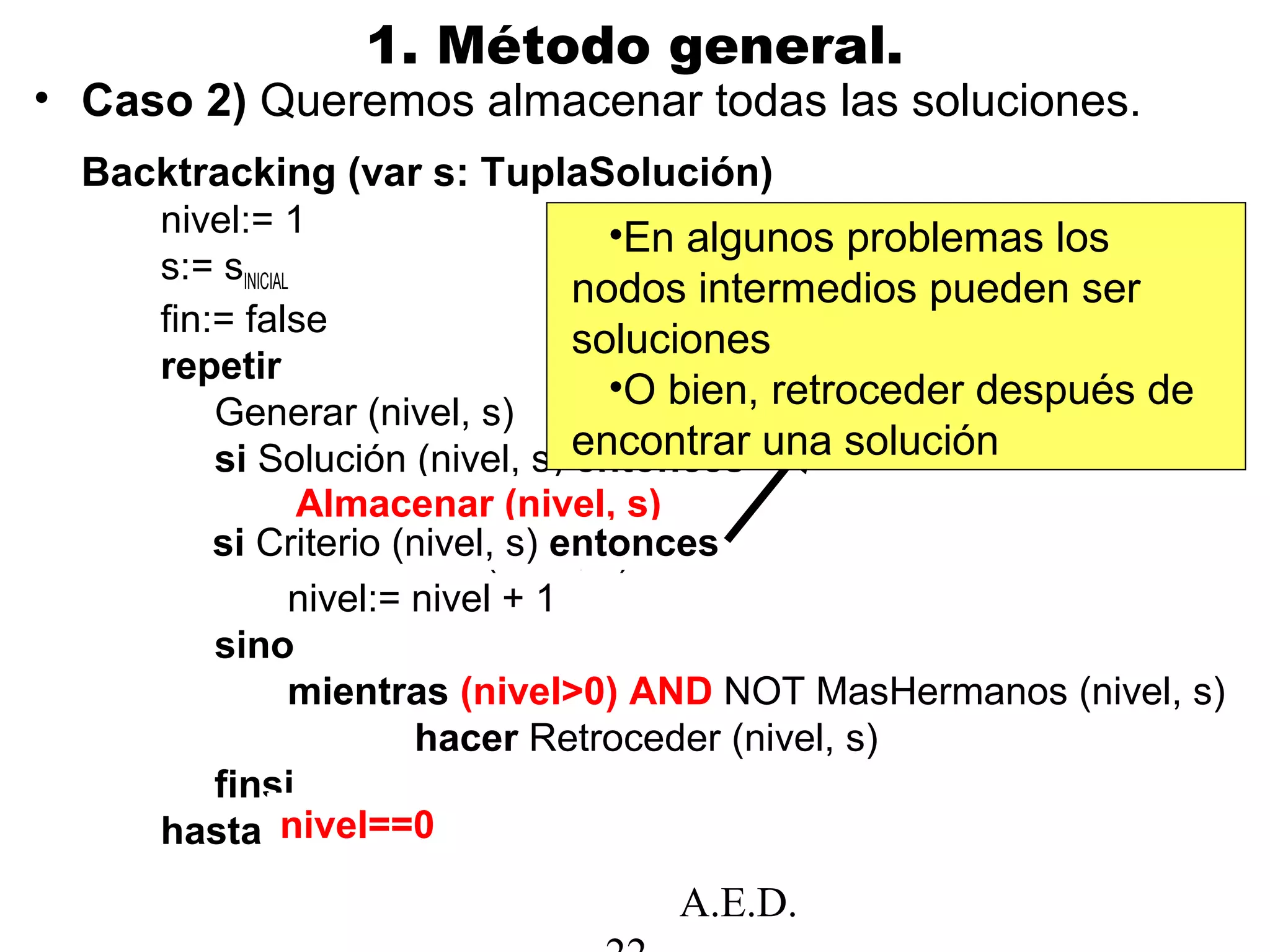 A.E.D.
1. Método general.
• Caso 2) Queremos almacenar todas las soluciones.
Backtracking (var s: TuplaSolución)
nivel:= 1
s:= sINICIAL
fin:= false
repetir
Generar (nivel, s)
si Solución (nivel, s) entonces
fin:= true
sino si Criterio (nivel, s) entonces
nivel:= nivel + 1
sino
mientras (nivel>0) AND NOT MasHermanos (nivel, s)
hacer Retroceder (nivel, s)
finsi
hasta finnivel==0
Almacenar (nivel, s)
si Criterio (nivel, s) entonces
•En algunos problemas los
nodos intermedios pueden ser
soluciones
•O bien, retroceder después de
encontrar una solución
 