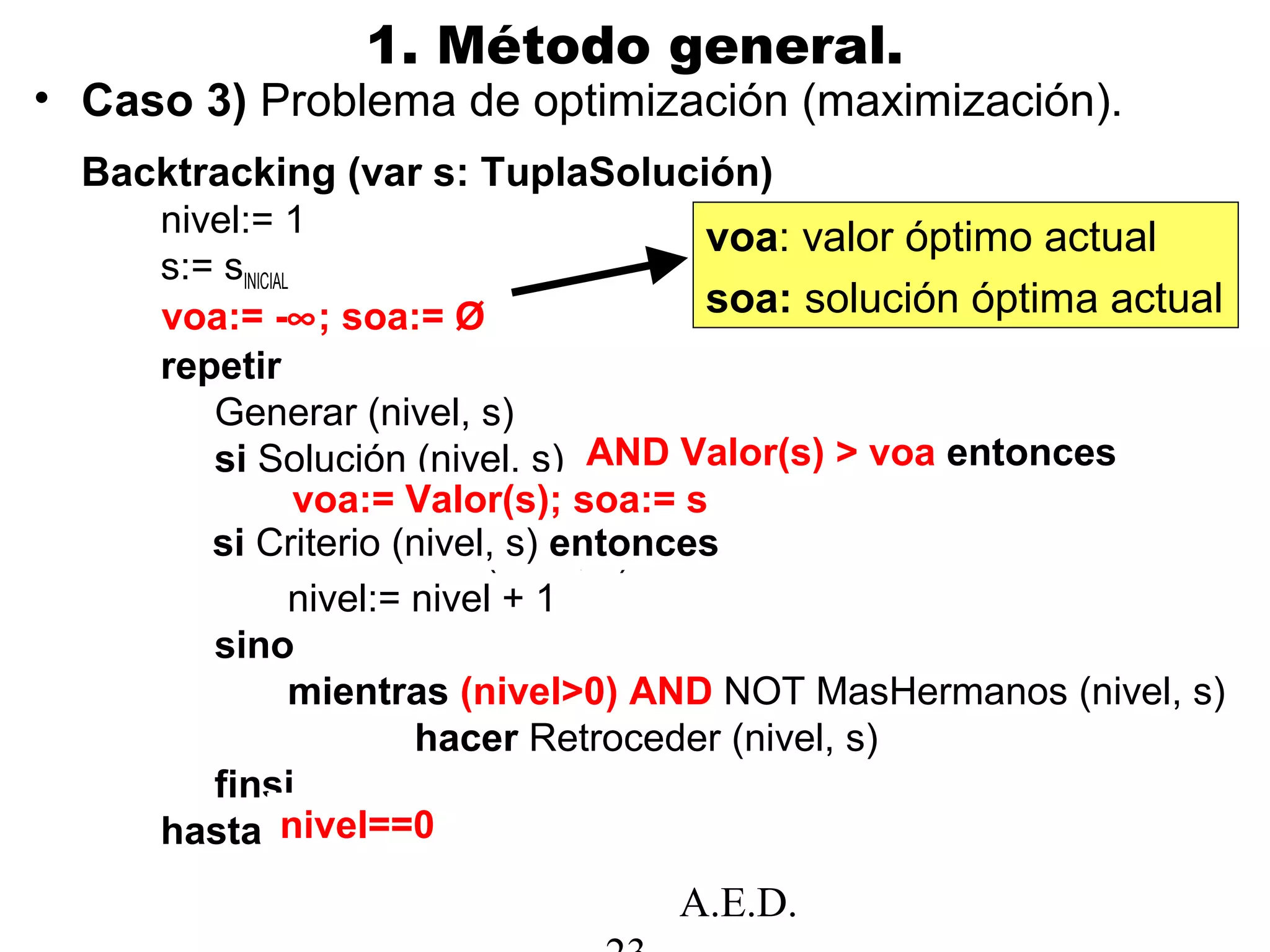 A.E.D.
1. Método general.
• Caso 3) Problema de optimización (maximización).
Backtracking (var s: TuplaSolución)
nivel:= 1
s:= sINICIAL
fin:= false
repetir
Generar (nivel, s)
si Solución (nivel, s) entonces
fin:= true
sino si Criterio (nivel, s) entonces
nivel:= nivel + 1
sino
mientras (nivel>0) AND NOT MasHermanos (nivel, s)
hacer Retroceder (nivel, s)
finsi
hasta finnivel==0
voa:= Valor(s); soa:= s
si Criterio (nivel, s) entonces
voa:= -∞; soa:= Ø
voa: valor óptimo actual
soa: solución óptima actual
AND Valor(s) > voa entonces
 
