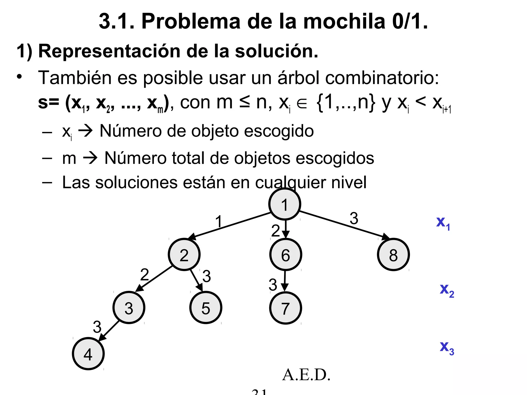 A.E.D.
3.1. Problema de la mochila 0/1.
1) Representación de la solución.
• También es posible usar un árbol combinatorio:
s= (x1, x2, ..., xm), con m ≤ n, xi ∈ {1,..,n} y xi < xi+1
– xi  Número de objeto escogido
– m  Número total de objetos escogidos
– Las soluciones están en cualquier nivel
1
2
3 5
8
1
3
3 x1
x2
4
7
6
3
2
2
3
x3
 