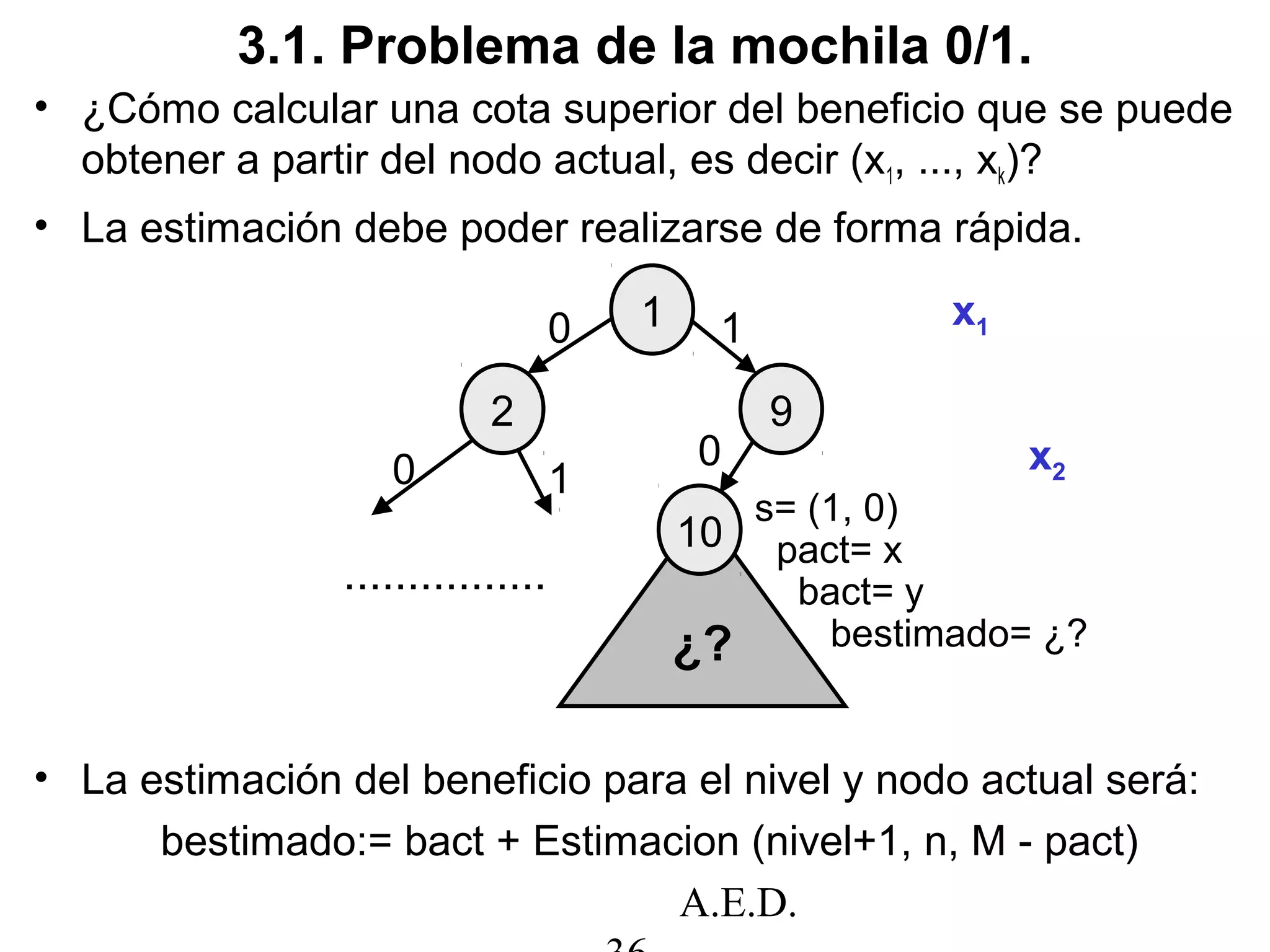 A.E.D.
¿?
3.1. Problema de la mochila 0/1.
• ¿Cómo calcular una cota superior del beneficio que se puede
obtener a partir del nodo actual, es decir (x1, ..., xk)?
• La estimación debe poder realizarse de forma rápida.
• La estimación del beneficio para el nivel y nodo actual será:
bestimado:= bact + Estimacion (nivel+1, n, M - pact)
1
2
10
9
0
0 0
1
1 x1
x2
s= (1, 0)
pact= x
bact= y
bestimado= ¿?
................
 