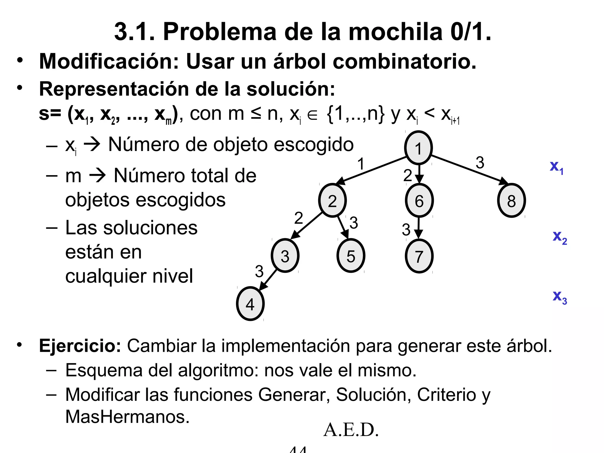 A.E.D.
3.1. Problema de la mochila 0/1.
• Modificación: Usar un árbol combinatorio.
• Representación de la solución:
s= (x1, x2, ..., xm), con m ≤ n, xi ∈ {1,..,n} y xi < xi+1
– xi  Número de objeto escogido
– m  Número total de
objetos escogidos
– Las soluciones
están en
cualquier nivel
• Ejercicio: Cambiar la implementación para generar este árbol.
– Esquema del algoritmo: nos vale el mismo.
– Modificar las funciones Generar, Solución, Criterio y
MasHermanos.
1
2
3 5
8
1
3
3 x1
x2
4
7
6
3
2
2
3
x3
 