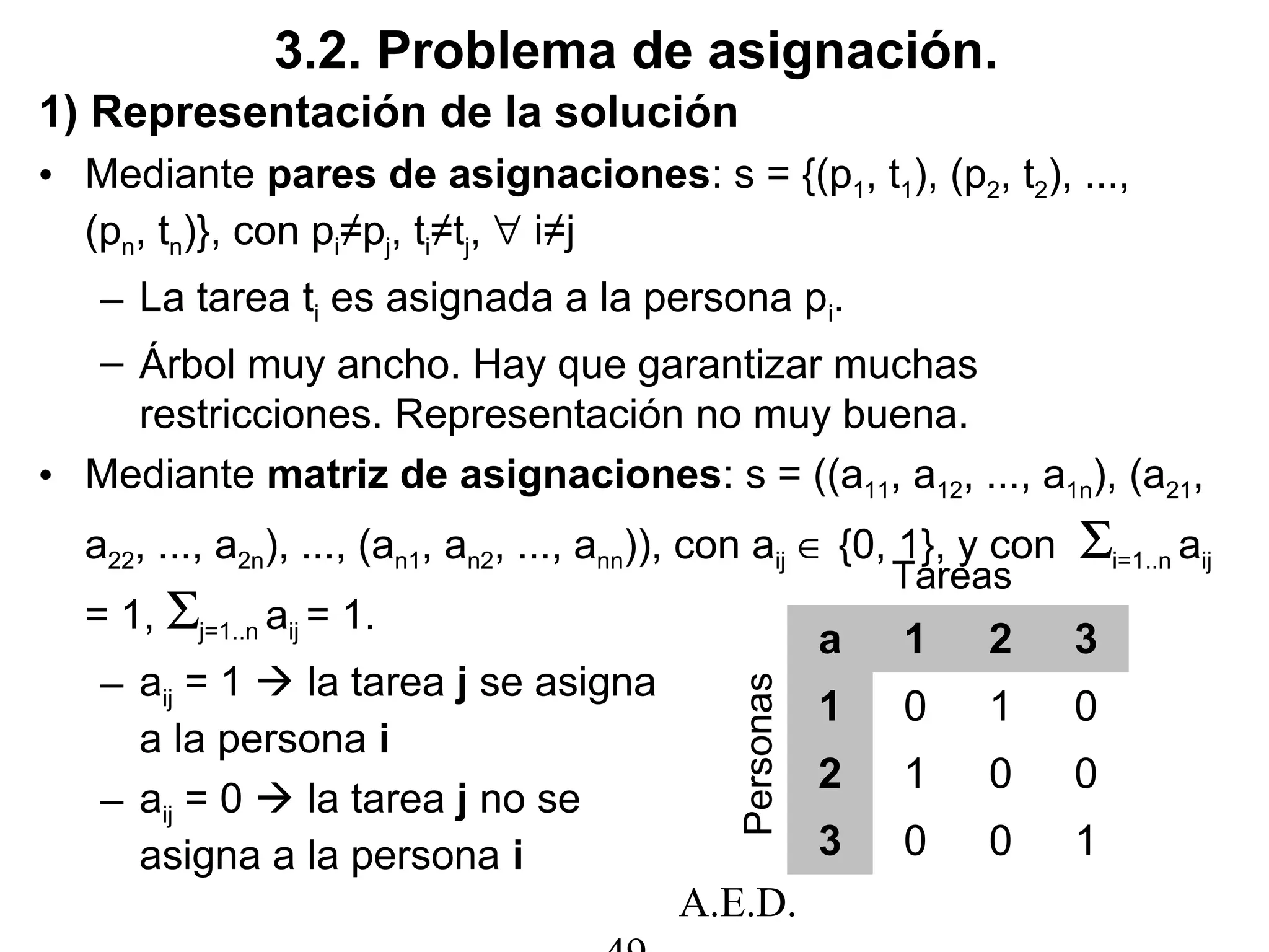 A.E.D.
1) Representación de la solución
• Mediante pares de asignaciones: s = {(p1, t1), (p2, t2), ...,
(pn, tn)}, con pi≠pj, ti≠tj, ∀ i≠j
– La tarea ti es asignada a la persona pi.
– Árbol muy ancho. Hay que garantizar muchas
restricciones. Representación no muy buena.
• Mediante matriz de asignaciones: s = ((a11, a12, ..., a1n), (a21,
a22, ..., a2n), ..., (an1, an2, ..., ann)), con aij ∈ {0, 1}, y con Σi=1..n aij
= 1, Σj=1..n aij = 1.
– aij = 1  la tarea j se asigna
a la persona i
– aij = 0  la tarea j no se
asigna a la persona i
3.2. Problema de asignación.
a 1 2 3
1 0 1 0
2 1 0 0
3 0 0 1
Tareas
Personas
 