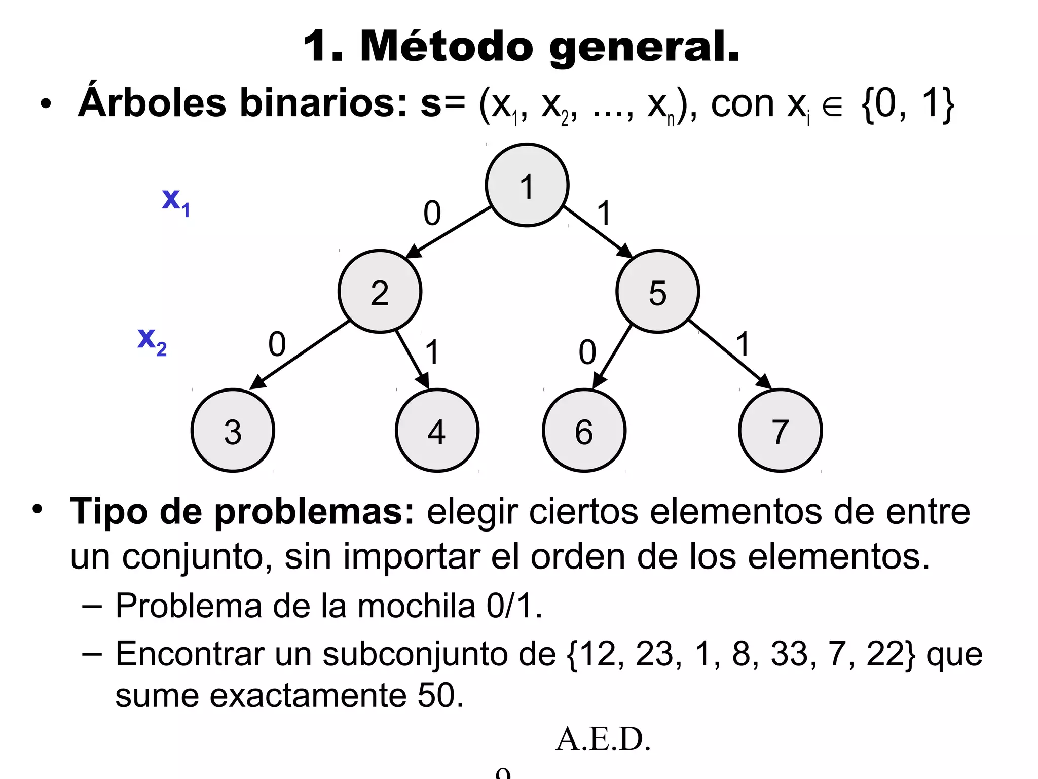 A.E.D.
1. Método general.
• Árboles binarios: s= (x1, x2, ..., xn), con xi ∈ {0, 1}
• Tipo de problemas: elegir ciertos elementos de entre
un conjunto, sin importar el orden de los elementos.
– Problema de la mochila 0/1.
– Encontrar un subconjunto de {12, 23, 1, 8, 33, 7, 22} que
sume exactamente 50.
1
2
3 4 6 7
5
0
0 01
1
1
x1
x2
 
