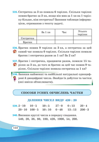 122
535. Сестричка за 3 хв помила 6 тарілок. Скільки тарілок
помив братик за 3 хв, якщо він мив за 1 хв на 1 таріл-
ку більше, ніж сестричка? Заповни таблицю інформа-
цією, отриманою з тексту задачі.
За 1 хв Час Усього
тарілок
Сестричка
Братик
536. Братик помив 9 тарілок за 3 хв, а сестричка за цей
самий час помила 6 тарілок. Скільки тарілок помили
братик і сестричка разом за 1 хв? За 2 хв?
537. Братик і сестричка, працюючи разом, помили 15 та-
рілок за 3 хв, до того ж братик за цей час помив 9 та-
рілок. Скільки тарілок помила сестричка за 1 хв?
538. Запиши найменші та найбільші натуральні одноциф-
рові й двоцифрові числа. Знайди їх добутки та частки
(які вмієш обчислювати).
СПОСОБИ УСНИХ ОБЧИСЛЕНЬ ЧАСТКИ
ДІЛЕННЯ ЧИСЕЛ ВИДУ 420 : 20
539. 2 ∙ 10	 10 ∙ 5	 50 : 5	 27 ∙ 0	 0 : 13	 20 ∙ 4
20 ∙ 10	 100 ∙ 5	 50 : 10	 0 ∙ 48	 13 : 13	 200 ∙ 3
540. Випиши круглі числа в порядку спадання.
540, 20, 38, 80, 180, 420, 1000, 54, 200.
 