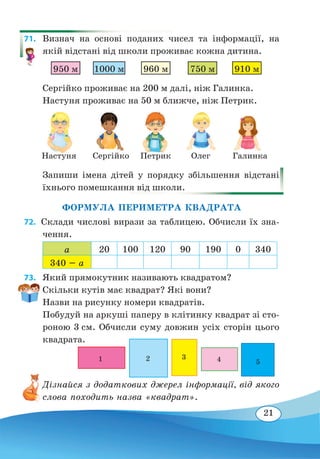 21
71. 	 Визнач на основі поданих чисел та інформації, на
якій відстані від школи проживає кожна дитина.
Сергійко проживає на 200 м далі, ніж Галинка.
Настуня проживає на 50 м ближче, ніж Петрик.
Запиши імена дітей у порядку збільшення відстані
їхнього помешкання від школи.
ФОРМУЛА ПЕРИМЕТРА КВАДРАТА
72.  Склади числові вирази за таблицею. Обчисли їх зна-
чення.
а 20 100 120 90 190 0 340
340 – а
73. 	 Який прямокутник називають квадратом?
Скільки кутів має квадрат? Які вони?
Назви на рисунку номери квадратів.
Побудуй на аркуші паперу в клітинку квадрат зі сто-
роною 3 см. Обчисли суму довжин усіх сторін цього
квадрата.
Дізнайся з додаткових джерел інформації, від якого
слова походить назва «квадрат».
Настуня Сергійко Петрик Олег Галинка
950 м 1000 м 960 м 750 м 910 м
1 2 3 4 5
 
