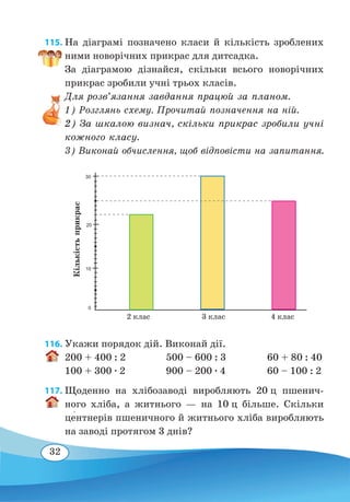 32
115. На діаграмі позначено класи й кількість зроблених
ними новорічних прикрас для дитсадка.
За діаграмою дізнайся, скільки всього новорічних
прикрас зробили учні трьох класів.
Для розв’язання завдання працюй за планом.
1) Розглянь схему. Прочитай позначення на ній.
2) За шкалою визнач, скільки прикрас зробили учні
кожного класу.
3) Виконай обчислення, щоб відповісти на запитання.
116. Укажи порядок дій. Виконай дії.
200 + 400 : 2	 500 – 600 : 3	 60 + 80 : 40
100 + 300 ∙ 2	 900 – 200 ∙ 4	 60 – 100 : 2
117. Щоденно на хлібозаводі виробляють 20 ц пшенич-
ного хліба, а житнього — на 10 ц більше. Скільки
це�нтнерів пшеничного й житнього хліба виробляють
на заводі протягом 3 днів?
0
10
20
30
Кількістьприкрас
2 клас 3 клас 4 клас
 