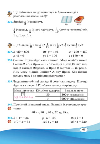 61
Що зміниться чи доповниться в блок-схемі для
розв’язання завдання б)?
236. Знайди 1
2
(половину),
1
4
(чверть),  1
5
(п’яту частину),
 
1
10
(десяту частину) від
1 ц; 1 дм; 1 м.
Що більше: 1
2
ц чи 1
5
ц? 1
10
м чи 1
2
м? 1
2
дм чи 1
5
дм?
237.	x ∙ 20 = 600 10 ∙ y = 150 z – 290 = 450
x ∙ 5 = 0	 y : 1 = 100 z : 170 = 0
238. Сашко і Ярко піднімали гантелі. Маса однієї гантелі
Сашка 2 кг, а Ярка — 1 кг. За один підхід Сашко під-
няв 2 гантелі 20 разів, а Ярко 2 гантелі — 30 разів.
Яку масу підняв Сашко? А яку Ярко? Хто підняв
більшу масу і на скільки кілограмів?
239. За даними таблиці склади й розв’яжи задачу. Про що
йдеться в задачі? Розв’яжи задачу по-різному.
Маса 1 цукерки Кількість цукерок Загальна маса
30 300 г «Світлячок»
? 600 г «Промінчик»
240. Прочитай іменовані числа. Запиши їх у порядку зрос-
тання.
20 кг, 20 г, 20 т, 20 ц, 25 т.
241.	x + 17 = 35	 y : 5 = 100	 23 : z = 1
170 – x = 35	 120 : y = 12	 23 ∙ z = 230
38 г 400 г
О Д Н А К О В А
?
 