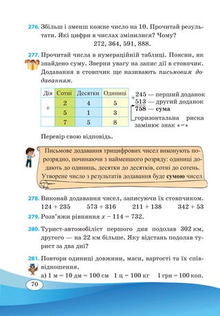 70
276. Збільш і зменш кожне число на 10. Прочитай резуль-
тати. Які цифри в числах змінилися? Чому?
272, 364, 591, 888.
277. Прочитай числа в нумераційній таблиці. Поясни, як
знайдено суму. Зверни увагу на запис дії в стовпчик.
Додавання в стовпчик ще називають письмовим до-
даванням.
Дія Сотні Десятки Одиниці
+
2 4 5
5 1 3
7 5 8
Перевір свою відповідь.
278. Виконай додавання чисел, записуючи їх стовпчиком.
124 + 235 573 + 316 211 + 138 342 + 53
279. Розв’яжи рівняння x – 114 = 732.
280. Турист-автомобіліст першого дня подолав 302 км,
другого — на 22 км більше. Яку відстань подолав ту-
рист за два дні?
281. Повтори одиниці довжини, маси, вартості та їх спів-
відношення.
а) 1 м = 10 дм = 100 см	 1 ц = 100 кг	 1 грн = 100 коп.
горизонтальна риска
замінює знак «=»
+
245 — перший доданок
	
513 — другий доданок
	
758 — сума
Письмове додавання трицифрових чисел виконують по-
розрядно, починаючи з найменшого розряду: одиниці до-
дають до одиниць, десятки до десятків, сотні до сотень.
Утворене число з результатів додавання буде сумою чисел.
 