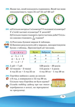 73
290. Назви час, який показують годинники. Який час вони
показуватимуть через 25 хв? 55 хв? 60 хв?
291. а)Скількиметрівв1кілометрі?Уполовинікілометра?
У п’ятій частині кілометра? У десятій?
б) Скільки годин становить третя частина доби? Скіль-
ки хвилин становить 1
10
години?
292. 1) Розглянь буквені вирази й таблицю.
2) Запиши результати дій у виразах, використовуючи
букви з таблиць. Проілюструй дії числами.
Було Забрали Залишилося
a b c
m n k
d e f
293. 5 діб + 7 діб		 120 років – 20 років
12 тижнів – 3 тижні	 115 років + 5 років
4 год 25 хв + 5 год 25 хв	 4 год 50 хв – 1 год 50 хв
294. Сергійко вийшов з дому до школи
о 8 год, а повернувся о 12 год 30 хв.
Скільки часу Сергійка не було вдома?
Склади подібну задачу про час твого
перебування в школі, на тренуванні
чи прогулянці.
a – b, с + b
m – k, n + k
d – e, d – f
a – b = с
 