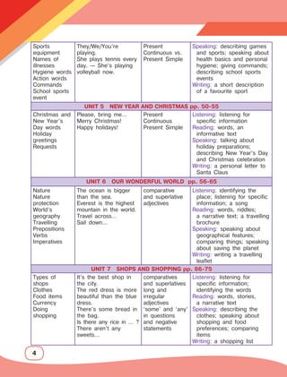 4
Sports
equipment
Names of
illnesses
Hygiene words
Action words
Commands
School sports
event
They/We/You’re
playing.
She plays tennis every
day. — She’s playing
volleyball now.
Present
Continuous vs.
Present Simple
Speaking: describing games
and sports; speaking about
health basics and personal
hygiene; giving commands;
describing school sports
events
Writing: a short description
of a favourite sport
UNIT 5 NEW YEAR AND CHRISTMAS pp. 50-55
Christmas and
New Year’s
Day words
Holiday
greetings
Requests
Please, bring me…
Merry Christmas!
Happy holidays!
Present
Continuous
Present Simple
Listening: listening for
specific information
Reading: words, an
informative text
Speaking: talking about
holiday preparations;
describing New Year’s Day
and Christmas celebration
Writing: a personal letter to
Santa Claus
UNIT 6 OUR WONDERFUL WORLD pp. 56-65
Nature
Nature
protection
World’s
geography
Travelling
Prepositions
Verbs
Imperatives
The ocean is bigger
than the sea.
Everest is the highest
mountain in the world.
Travel across…
Sail down...
comparative
and superlative
adjectives
Listening: identifying the
place; listening for specific
information; a song
Reading: words, riddles;
a narrative text; a travelling
brochure
Speaking: speaking about
geographical features;
comparing things; speaking
about saving the planet
Writing: writing a travelling
leaflet
UNIT 7 SHOPS AND SHOPPING pp. 66-75
Types of
shops
Clothes
Food items
Currency
Doing
shopping
It’s the best shop in
the city.
The red dress is more
beautiful than the blue
dress.
There’s some bread in
the bag.
Is there any rice in … ?
There aren’t any
sweets…
comparatives
and superlatives
long and
irregular
adjectives
‘some’ and ‘any’
in questions
and negative
statements
Listening: listening for
specific information;
identifying the words
Reading: words, stories,
a narrative text
Speaking: describing the
clothes; speaking about
shopping and food
preferences; comparing
items
Writing: a shopping list
 