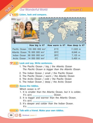 Our Wonderful World Lesson	
58
Unit
6
3
2.	 Look and say. Write sentences.
3.	 Guess the riddles.
Workbook Lesson 3
1. The Pacific Ocean / big / the Atlantic Ocean
The Pacific Ocean is bigger than the Atlantic Ocean.
2. The Indian Ocean / small / the Pacific Ocean
3. The Pacific Ocean / warm / the Atlantic Ocean
4. The Arctic Ocean / cold / the Pacific Ocean
5. The Indian Ocean / deep / the Arctic Ocean
Which ocean is it?
1. It is smaller than the Atlantic Ocean, but it is colder.
It’s a(n) _____________________ Ocean.
2. It is bigger and warmer than the Atlantic Ocean.
It’s a(n) _____________________
3. It’s deeper and colder than the Indian Ocean.
It’s __________________________________________
4.	 Talk with a friend. Make your own riddles.
ATLANTIC
OCEAN
PACIFIC
OCEAN INDIAN
OCEAN
PACIFIC
OCEAN
ARTIC
OCEAN
BRAZIL
USA
USA
CANADA
MEXICO
GREENLAND
AUSTRALIA
RUSSIA
INDIA
CHINA
SUDAN
MONGOLIA
ALGERIA
ARGENTINA
SOUTH
AFRICA
JAPAN
CUBA
VENEZUELA
PERU
NIGER
COLOMBIA
BOLIVIA
MALI
CONGO
NIGERIA
CHILE
CHAD
LIBYA
ECUADOR
ETHIOPIA
NAMIBIA
EGYPT
ANGOLA
TANZANIA
KENYA
SAUDI
ARABIA
ZAMBIA
MOROCCO
NICARAGUA
MAURITANIA
SOMALIA
MADAGASCAR
VIETNAM
MALAYSIA
INDONESIA
PHILIPPINES
IRAN
IRAQ
KAZAKHSTAN
NEPAL
UKRAINE
PAKISTAN
TURKEY
SPAIN
FRANCE
GERMANY
IRELAND
ROMANIA
ITALY
POLAND
UK
GREECE
FINLAND
NORWAY
How big is it? How warm is it? How deep is it?
Pacific Ocean 155 000 000 km2
21°C 11,022 m
Atlantic Ocean 76 000 000 km2
20°C 8,648 m
Indian Ocean 68 000 000 km2
28°C 7,125 m
Arctic Ocean 14 000 000 km2
0°C 5,450 m
1.	 Listen, look and compare.
 