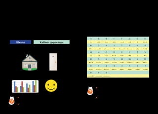 17
16
•	 Прочитайте повідомлення, закодоване азбукою
Морзе.
•• –• ••–• ––– •–• –– •– – –•–– –•– •–
•	 Об’єднайтесь у пари. За допомогою наведеного
шифру запишіть невелике повідомлення.
Обміняйтесь записами і розшифруйте їх.
?
А Б В Г Ґ Д Е Є
•– –••• •–– •••• ––• –•• • ••–••
Ж З И І Ї Й К Л
•••– ––•• –•–– •• •–––• •––– –•– •–••
М Н О П Р С Т У
–– –• ––– •––• •–• ••• – ••–
Ф Х Ц Ч Ш Щ Ь Ю
••– • –––– –•–• –––• ––•– ––•–– –••– ••––
Я 1 2 3 4 5 6 7
•–•– •–––– ••––– •••–– ••••– ••••• –•••• ––•••
8 9 0
–––•• ––––• –––––
Азбука Морзе
У 1832 році американець Самуель Морзе винайшов
азбуку, яка складається з комбінацій коротких (крапок) і
довгих (тире) сигналів.
За допомогою цих комбінацій повідомлення можна
передавати різними способами. Нею можна написати листа,
передавати повідомлення світлом, свистком, стуком тощо.
Азбука Морзе
кодування інформації
Представлення інформації у будь-якому вигляді
називають кодуванням. Найчастіше інформацію кодують
за допомогою літер, цифр, нот і малюнків. Закодовану
інформацію часто називають даними.
Текстова інформація — це інформація, закодована
літерами. Для кодування текстової інформації
користуються абеткою і правилами правопису відповідної
мови.
Школа Кабінет директора
Числову інформацію кодують цифрами. Ми користуємося
десятковою системою числення, в якій десять знаків
(цифр).
12
Графічну інформацію представляють у вигляді символів,
малюнків, схем, діаграм тощо.
•	 Розгляньте малюнок і скажіть, яка інформація
закодована цифрами.
•	 Як на комп’ютері можна закодувати емоції?
?
 