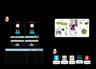 19
18
мультимедіа
Мультимедіа — це створені за допомогою комп’ютерних
програм файли, в яких використовується текстова,
графічна, відео- та аудіоінформація. Створювати такі файли
можна, наприклад, за допомогою редактора презентацій
Microsoft PowerPoint.
Відеофайл — це комп’ютерний файл, який містить
відеодані у цифровому форматі: мультфільми, відео, ком-
п’ютерну анімацію тощо.
Аудіофайл містить звукові дані у цифровому вигляді:
музику, голосові повідомлення, аудіокниги тощо.
Розгляньте програми, які існують для обробки
аудіофайлів. Оберіть одну із них і запишіть
за її допомогою свій голос.
?
Mp3tag
Audacity
Звукозапис
Adobe
Audition Диктофон
інфографіка
Інфографіка — це компактне представлення даних
у вигляді зображень, діаграм і мінімуму тексту. Вона
допомагає краще розуміти і легше запам’ятовувати
інформацію.
Італія Фінляндія
Розпочинаються уроки
Закінчуються уроки
Тривалість уроку
Кількість учнів у класі
Йдуть до школи (вік у роках)
Закінчують школу (вік у роках)
ШКОЛА
6
КІЛЬКІСТЬ УЧНІВ У КЛАСІ
8:3016:00
50 хв
16
ІТАЛІЯ
ШКОЛА
7
КІЛЬКІСТЬ УЧНІВ У КЛАСІ
9:0014:00
45 хв
17
ФІНЛЯНДІЯ
років років років років
Розгляньте інфографіку. Створіть у текстовому
редакторі таблицю за зразком і запишіть у неї дані.
?
 
